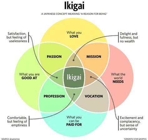 ikigai test|Iba pa.